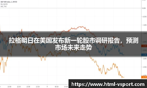 拉格朗日在美国发布新一轮股市调研报告，预测市场未来走势